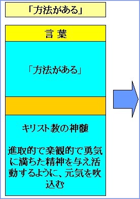 方法がある