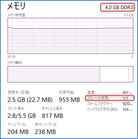 メモリのスロット使用