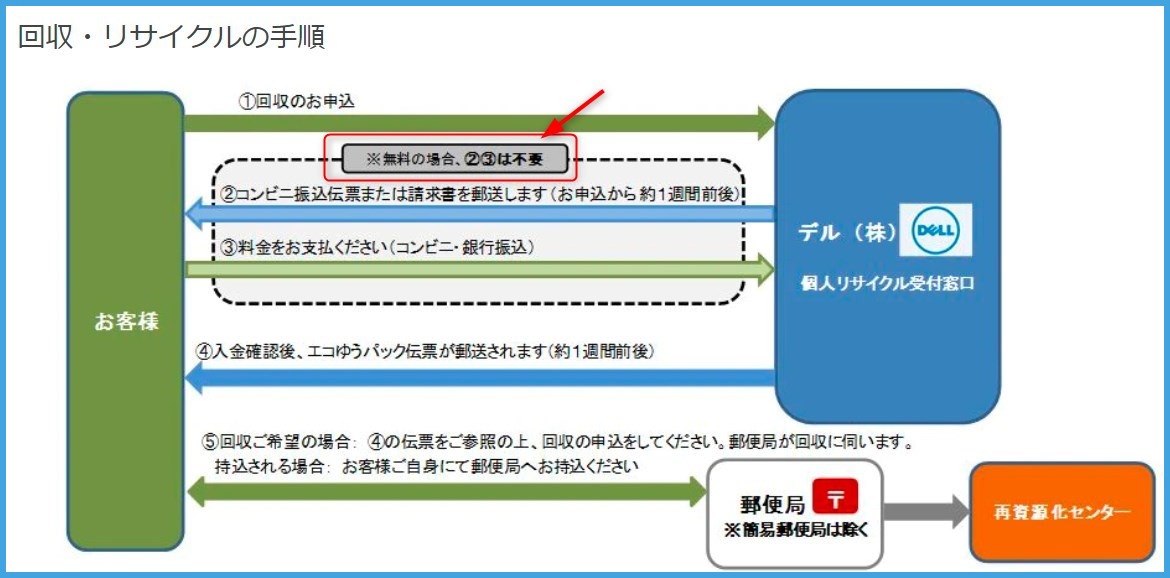 2021 12 27 10h39 58 wpp1640569605417 - DELL ノートパソコン リサイクルサービス に関して