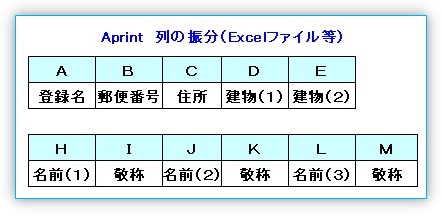 Aprint　列の振分（Excelファイル等）