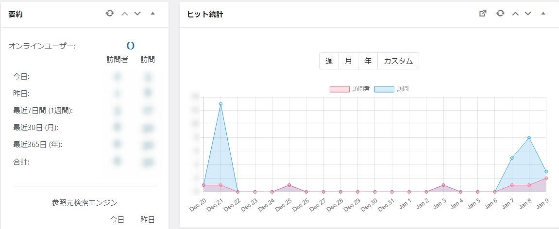 ヒット統計