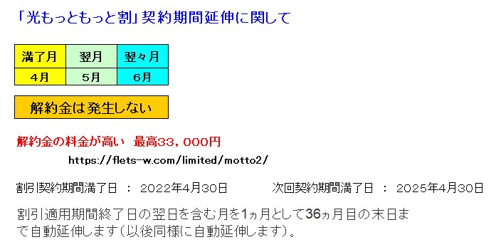 解約無料期間