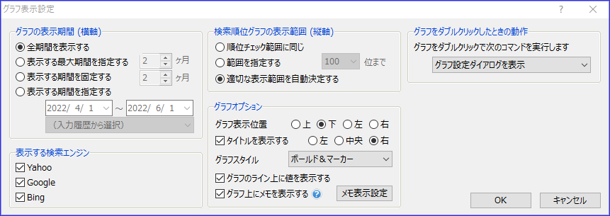 グラフ表示期間設定