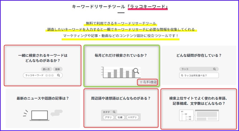 ラッコキーワードで出来る事。