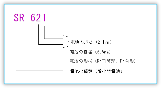 電池の見方