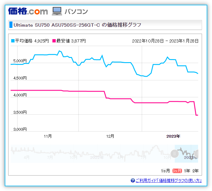 価格推移グラフ