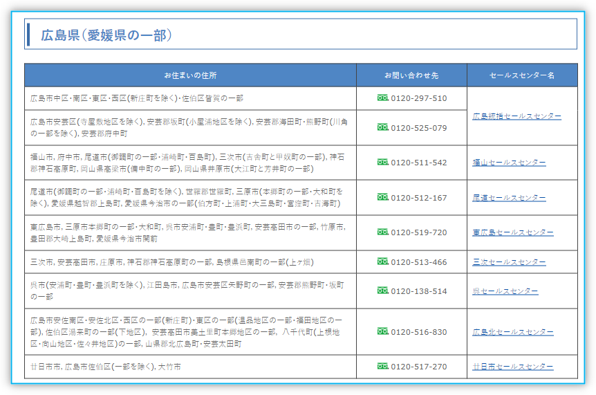 セールスセンターのお問い合わせ