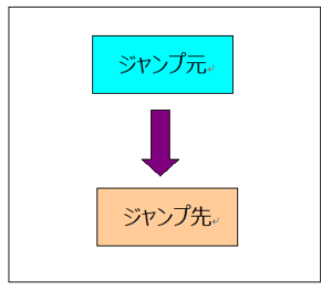 ジャンプ元➡ジャンプ先