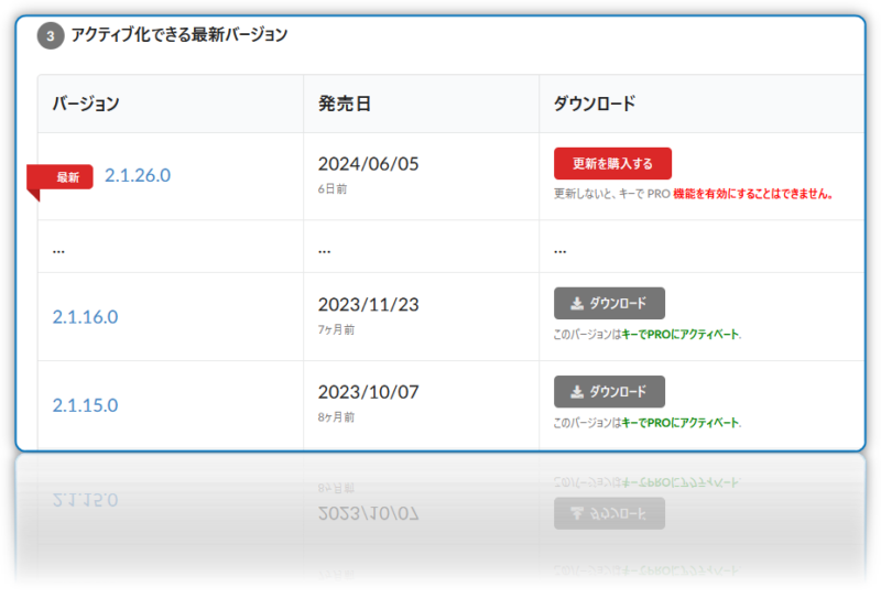 プロダクトキーで使用可能な最新Ver