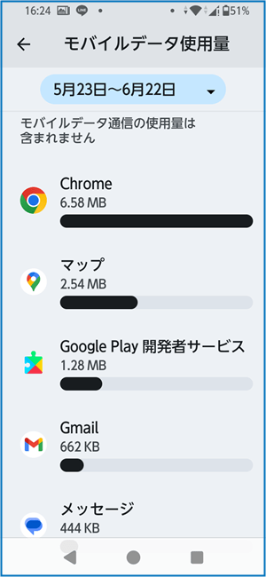 データー各使用量