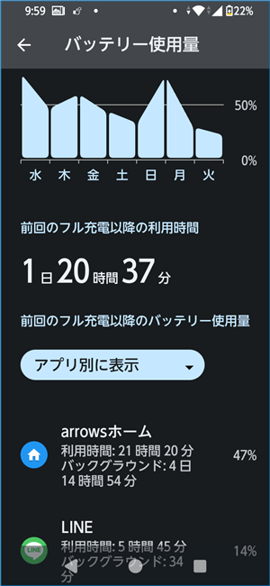 バッテリーの使用量