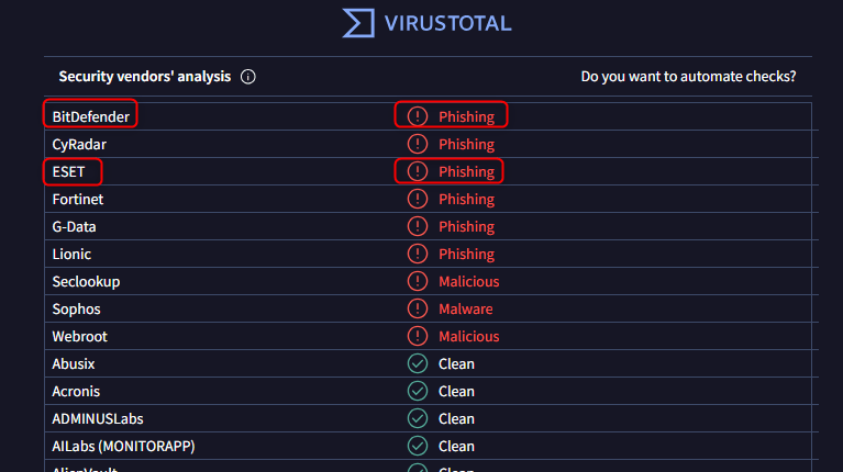 フイッシングサイト